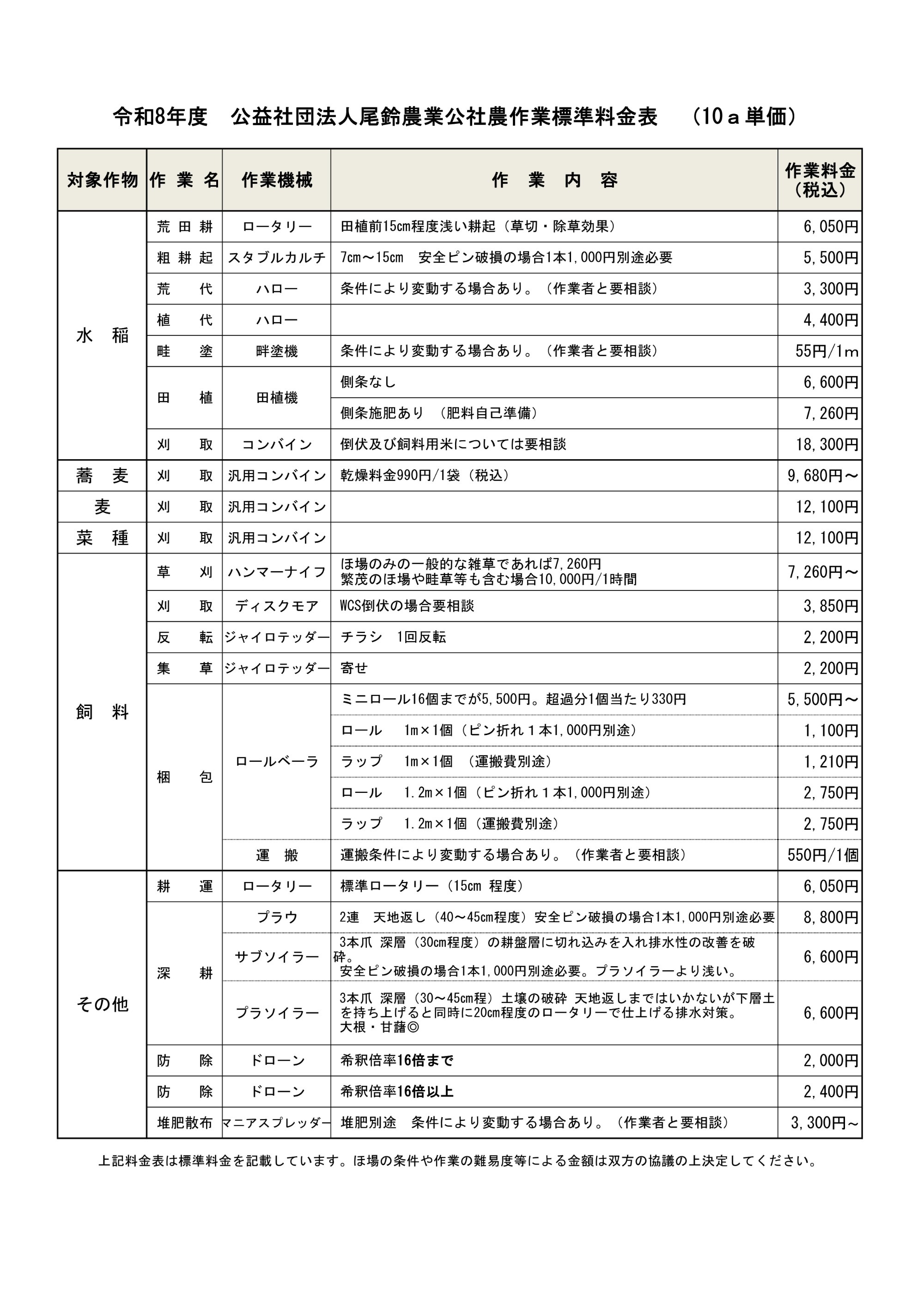 尾鈴農業公社受託作業料金